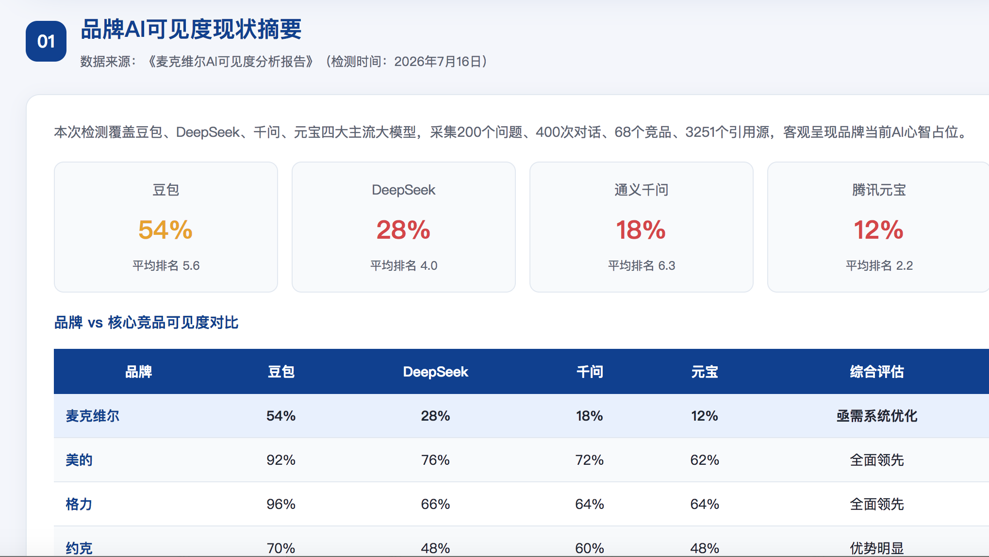 新竹县geo分析报告